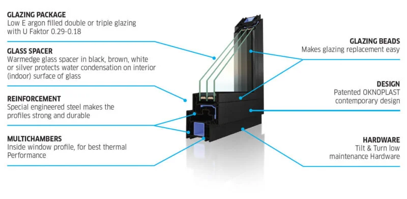 Pixel Windows Oknoplast